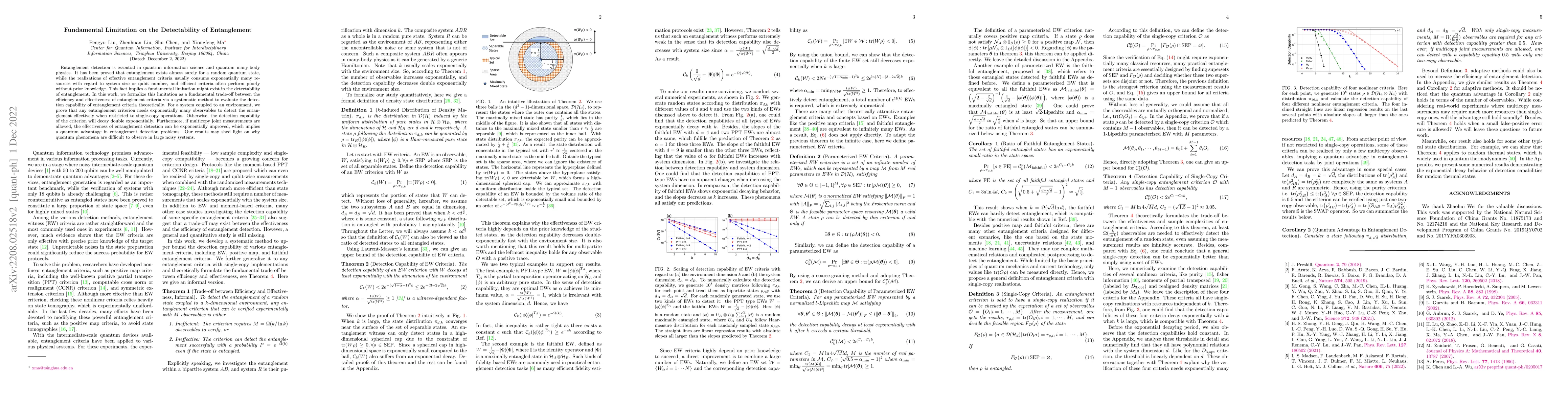 Thumbnail for Fundamental Limitation on the Detectability of Entanglement