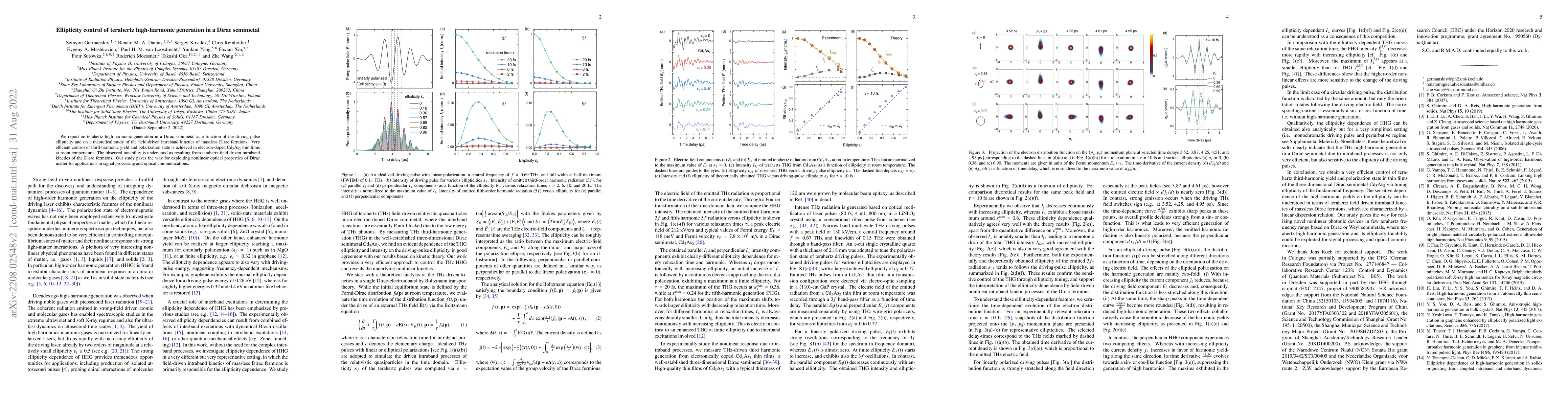Thumbnail for Ellipticity control of terahertz high-harmonic generation in a Dirac
  semimetal