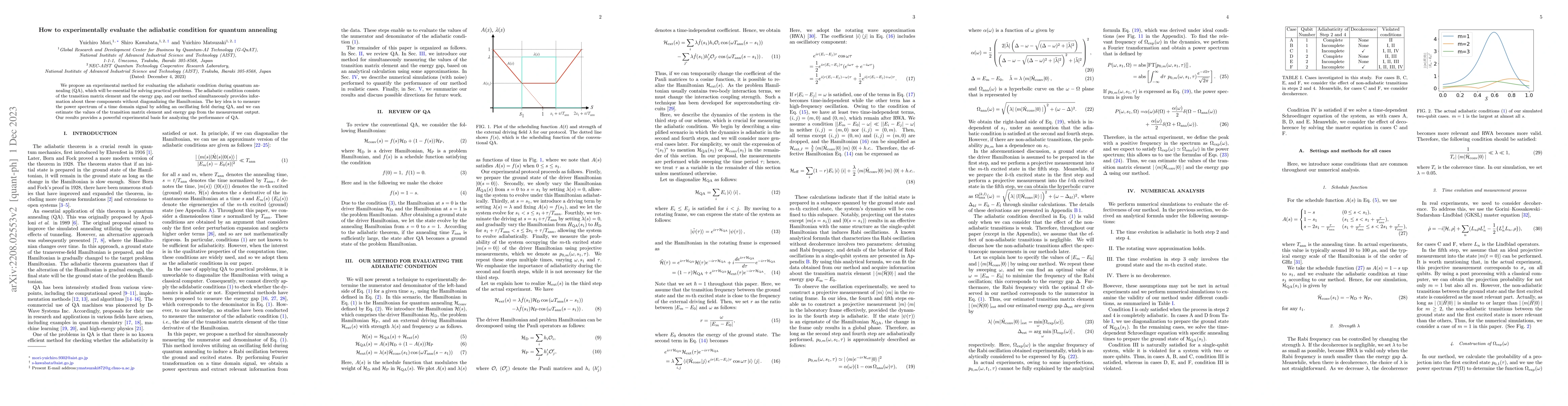 Thumbnail for How to experimentally evaluate the adiabatic condition for quantum
  annealing