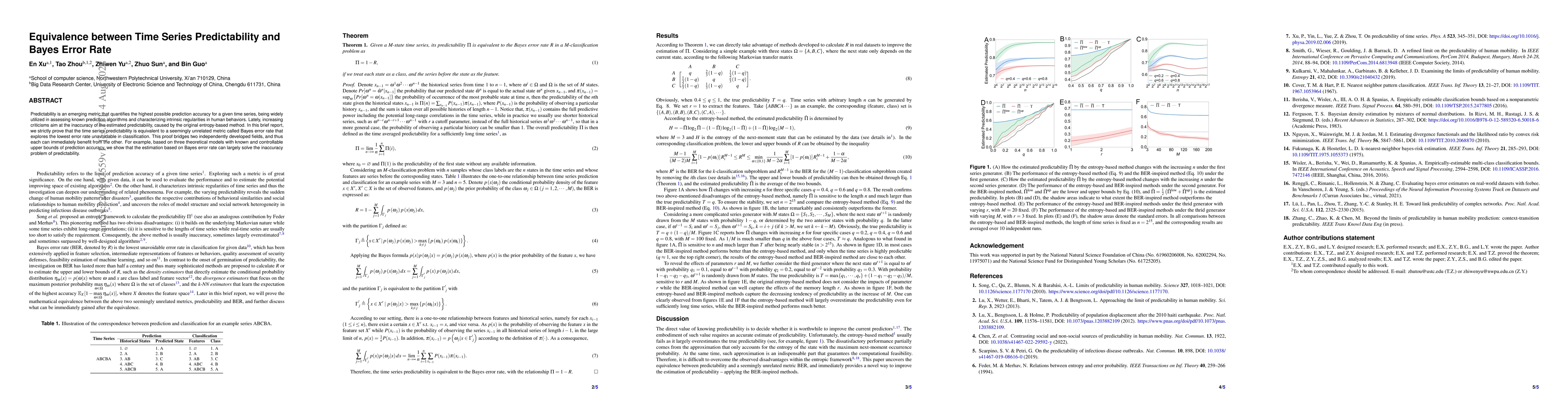 Thumbnail for Equivalence between Time Series Predictability and Bayes Error Rate