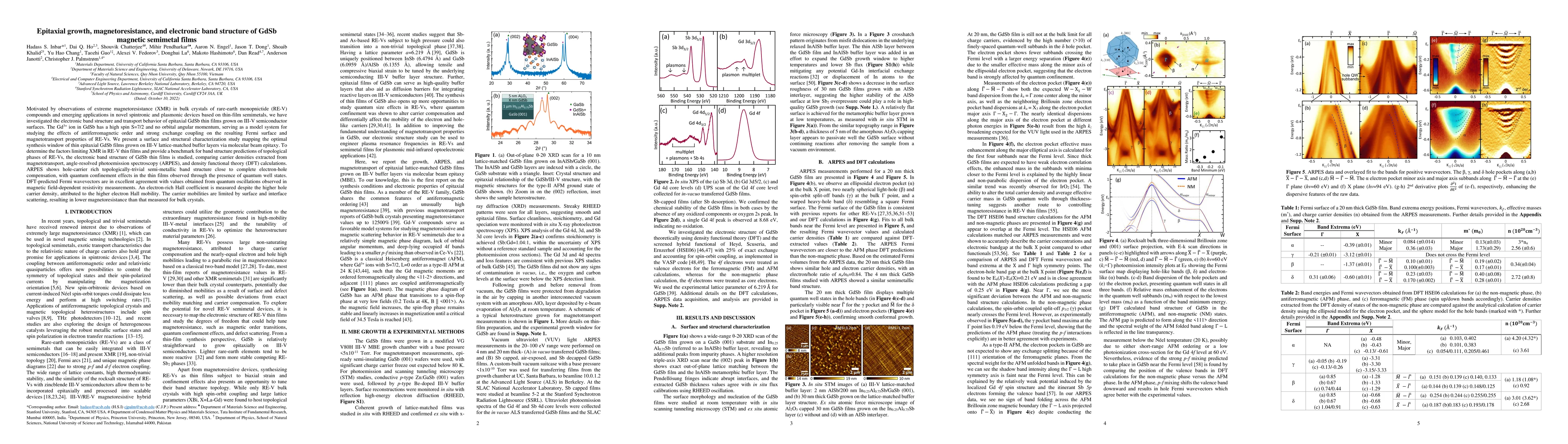 Thumbnail for Epitaxial growth, magnetoresistance, and electronic band structure of
  GdSb magnetic semimetal films