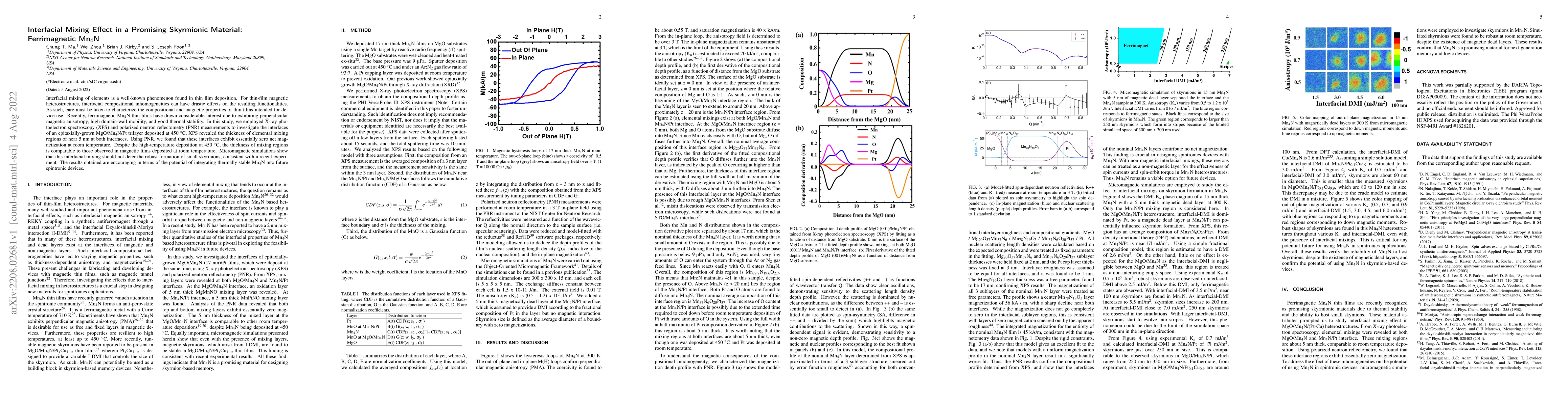 Thumbnail for Interfacial Mixing Effect in a Promising Skyrmionic Material:
  Ferrimagnetic Mn$_4$N