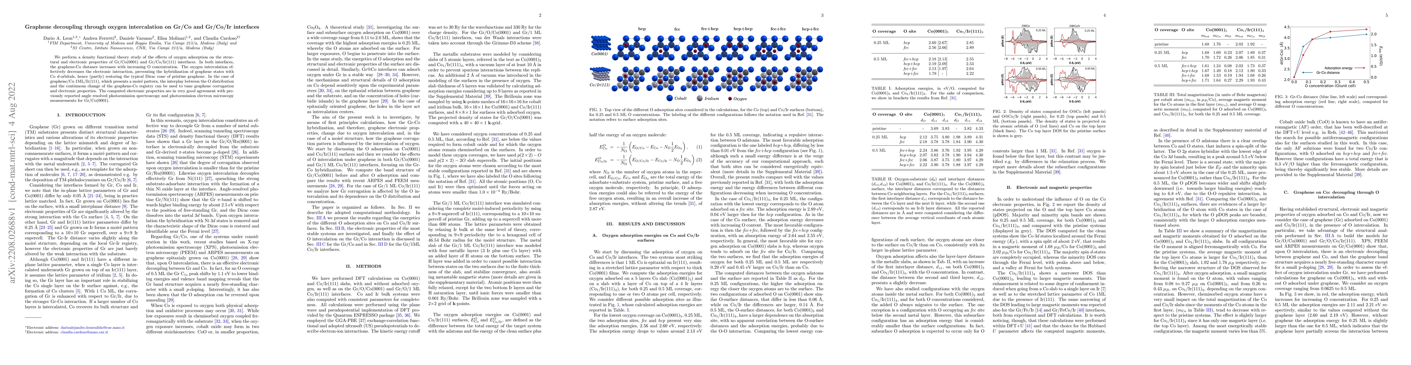 Thumbnail for Graphene decoupling through oxygen intercalation on Gr/Co and Gr/Co/Ir
  interfaces