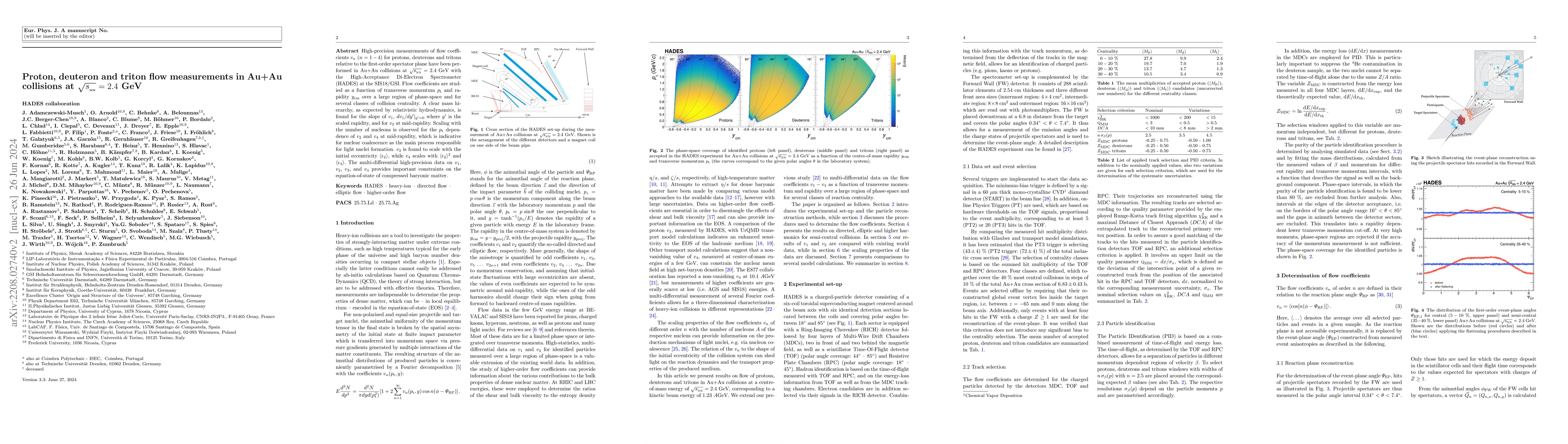 Thumbnail for Proton, deuteron and triton flow measurements in Au+Au collisions at
  $\sqrt{s_{NN}} = 2.4$ GeV