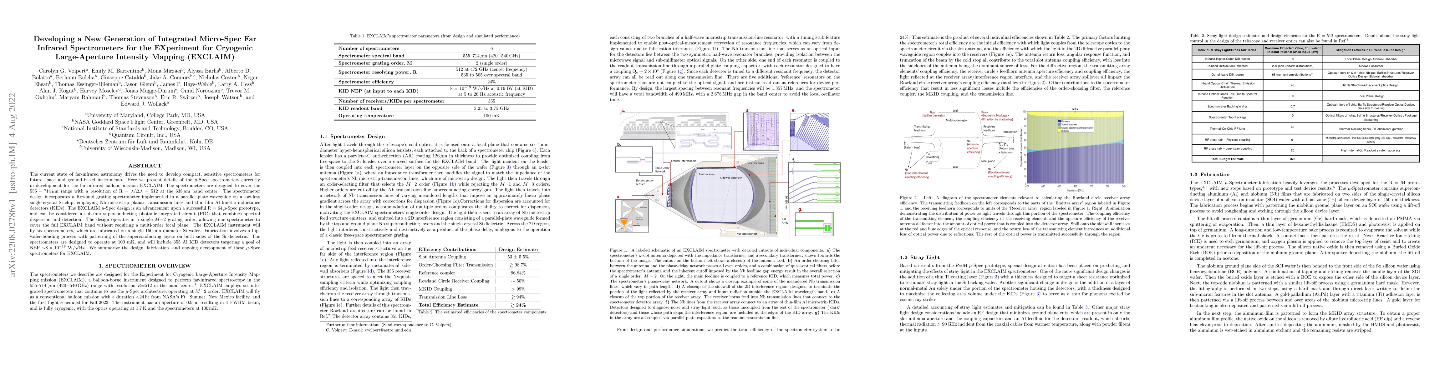 Thumbnail for Developing a New Generation of Integrated Micro-Spec Far Infrared
  Spectrometers for the EXperiment for Cryogenic Large-Aperture Intensity
  Mapping (EXCLAIM)