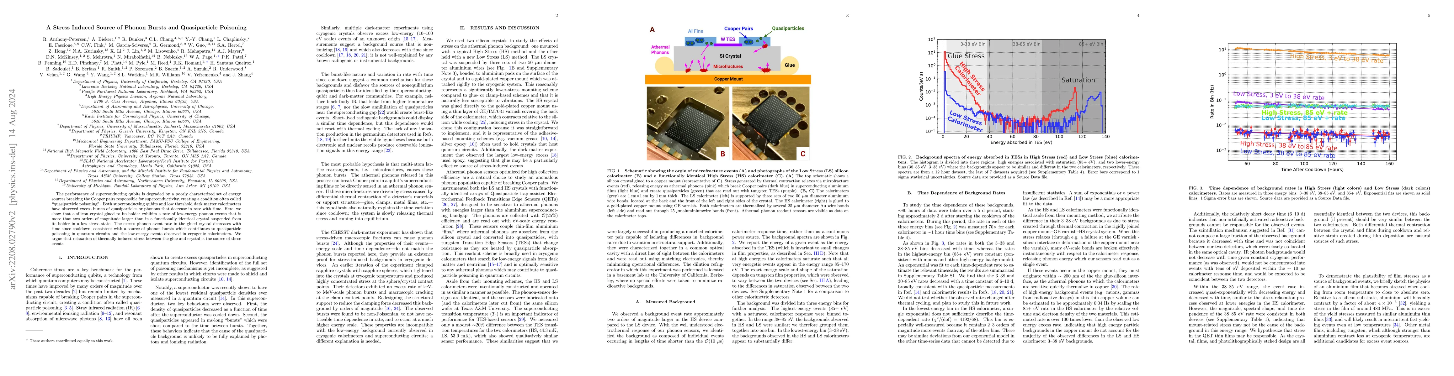 Thumbnail for A Stress Induced Source of Phonon Bursts and Quasiparticle Poisoning