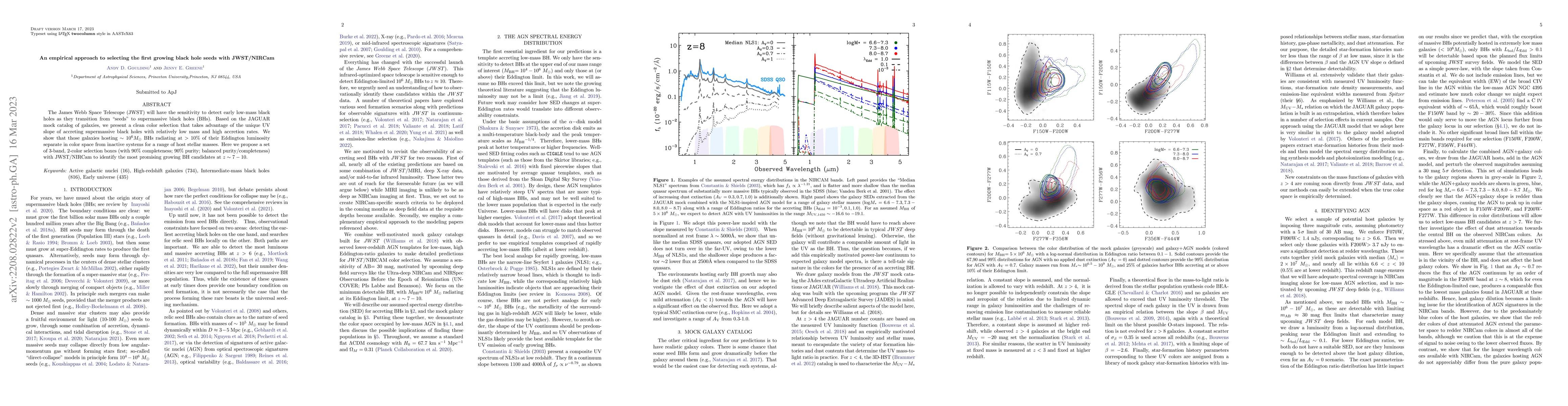 Thumbnail for An empirical approach to selecting the first growing black hole seeds
  with JWST/NIRCam