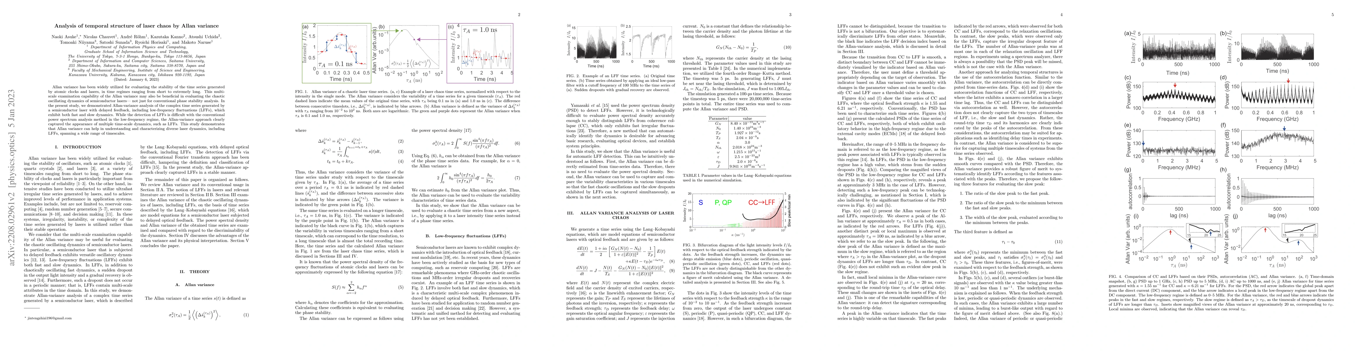 Thumbnail for Analysis of temporal structure of laser chaos by Allan variance