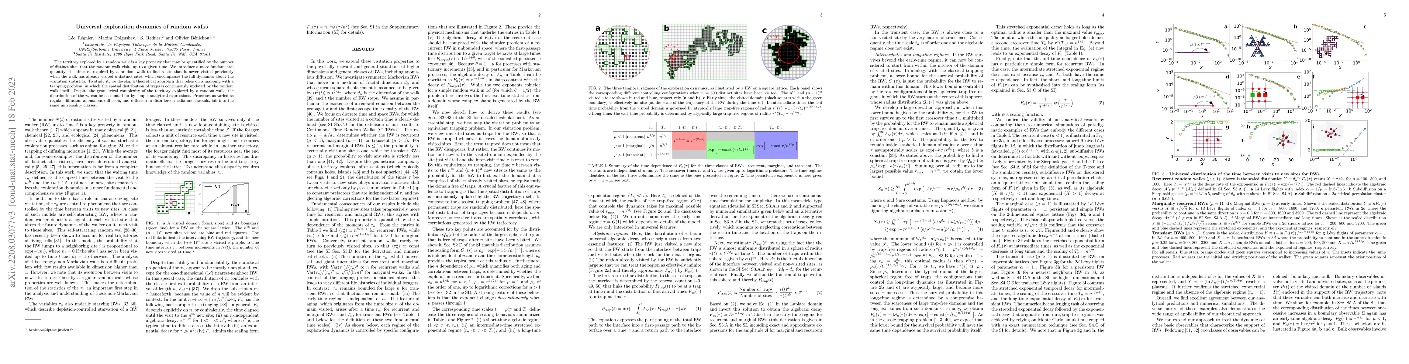Thumbnail for Universal exploration dynamics of random walks