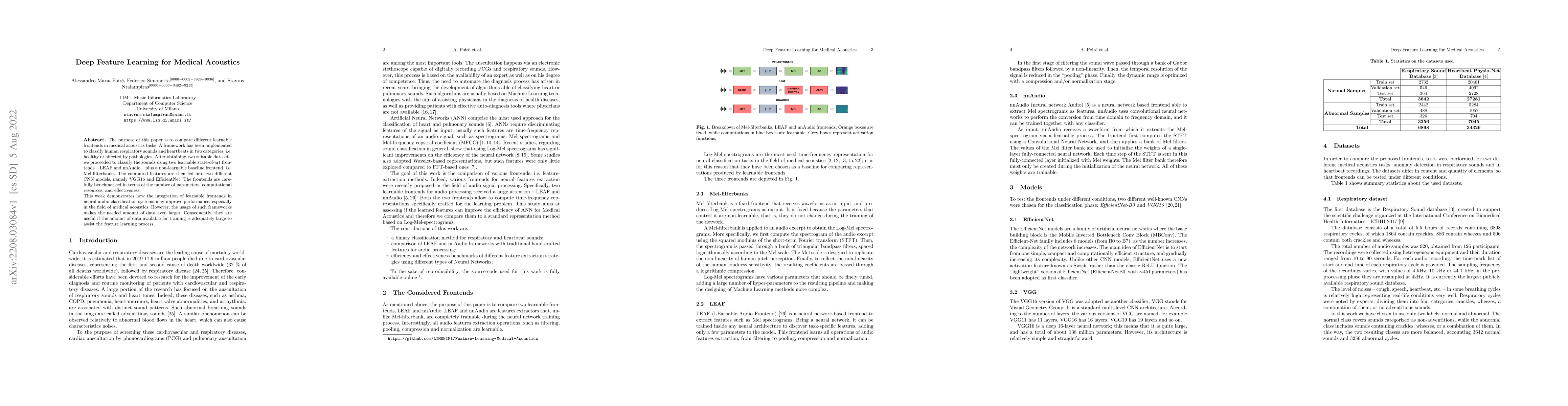 Thumbnail for Deep Feature Learning for Medical Acoustics