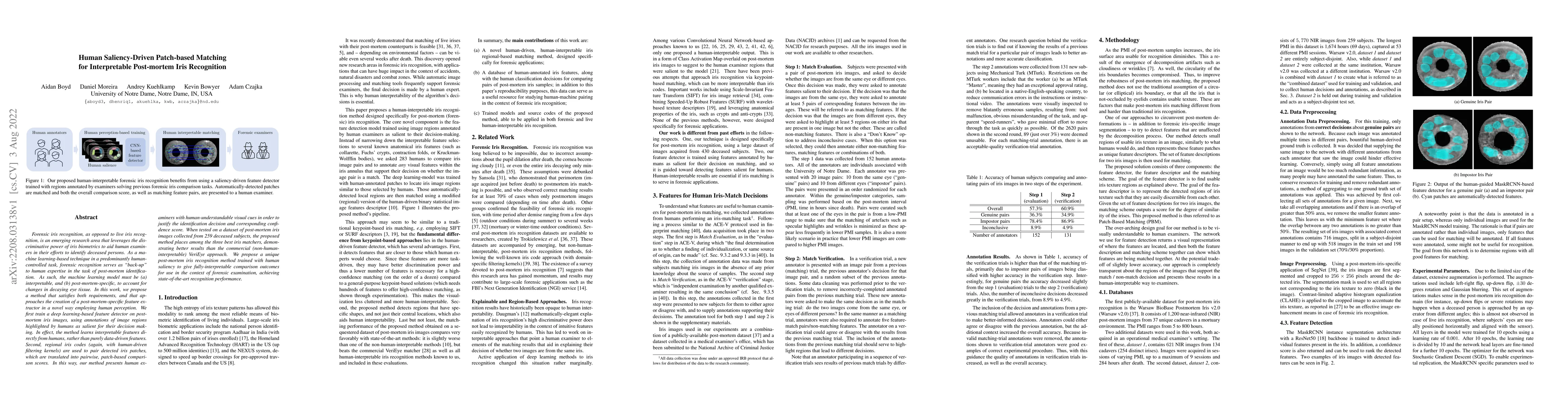 Thumbnail for Human Saliency-Driven Patch-based Matching for Interpretable Post-mortem
  Iris Recognition