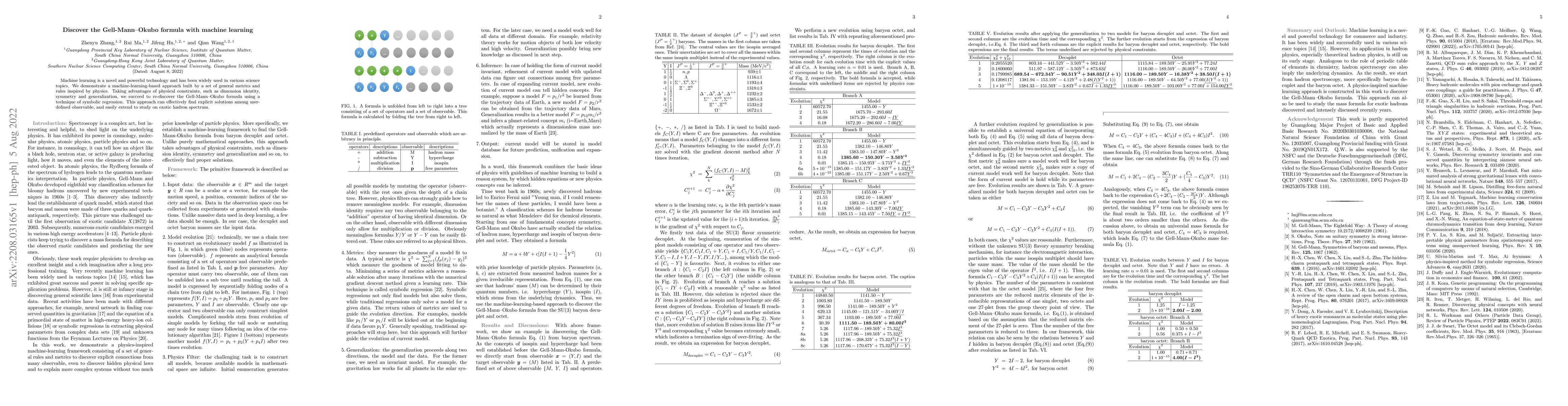 Thumbnail for Discover the GellMann-Okubo formula with machine learning