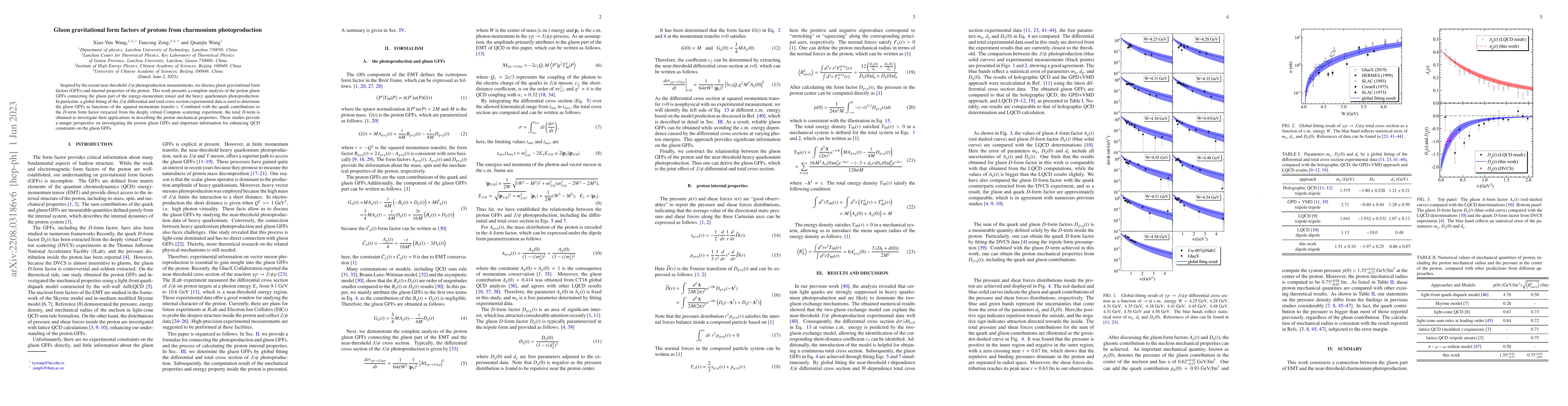 Thumbnail for Gluon gravitational form factors of protons from charmonium
  photoproduction