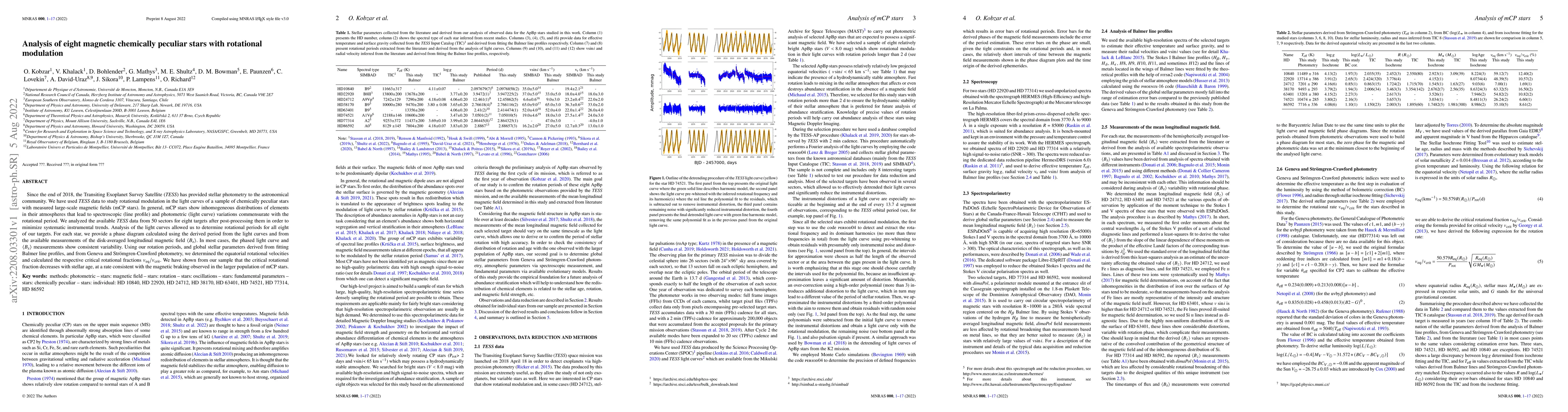Thumbnail for Analysis of eight magnetic chemically peculiar stars with rotational
  modulation