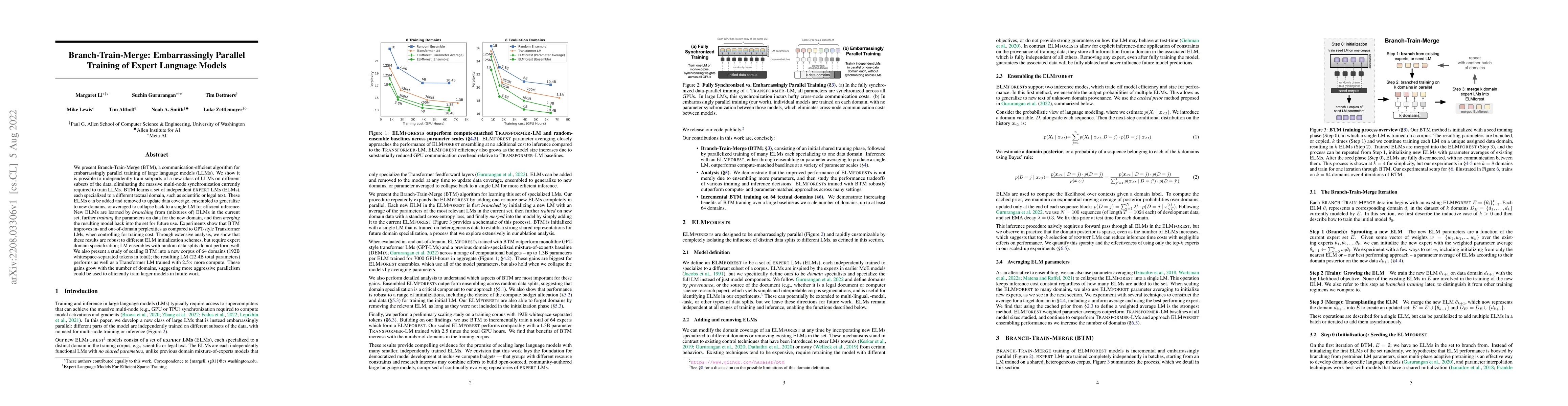 Thumbnail for Branch-Train-Merge: Embarrassingly Parallel Training of Expert Language
  Models