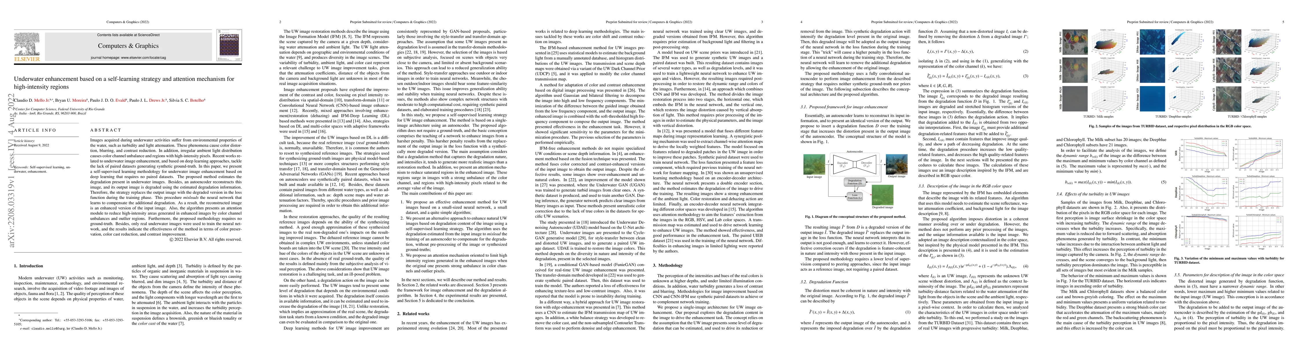 Thumbnail for Underwater enhancement based on a self-learning strategy and attention
  mechanism for high-intensity regions