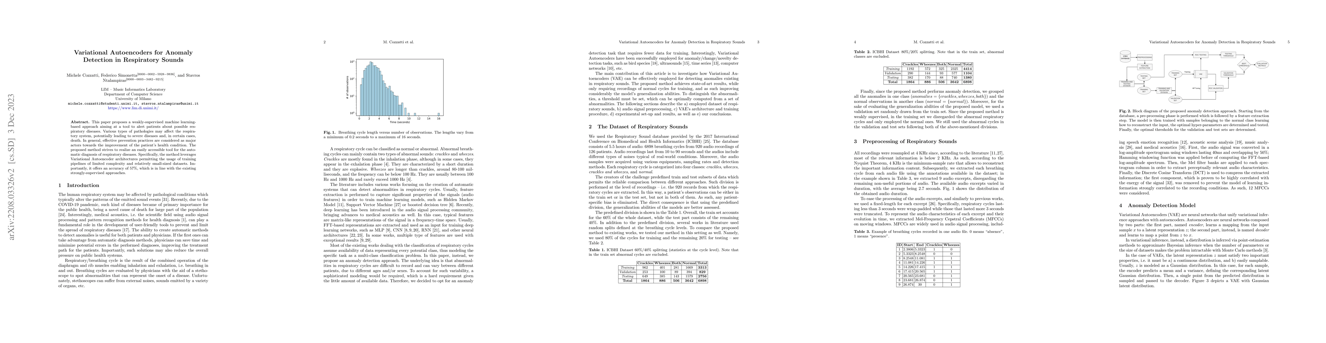 Thumbnail for Variational Autoencoders for Anomaly Detection in Respiratory Sounds