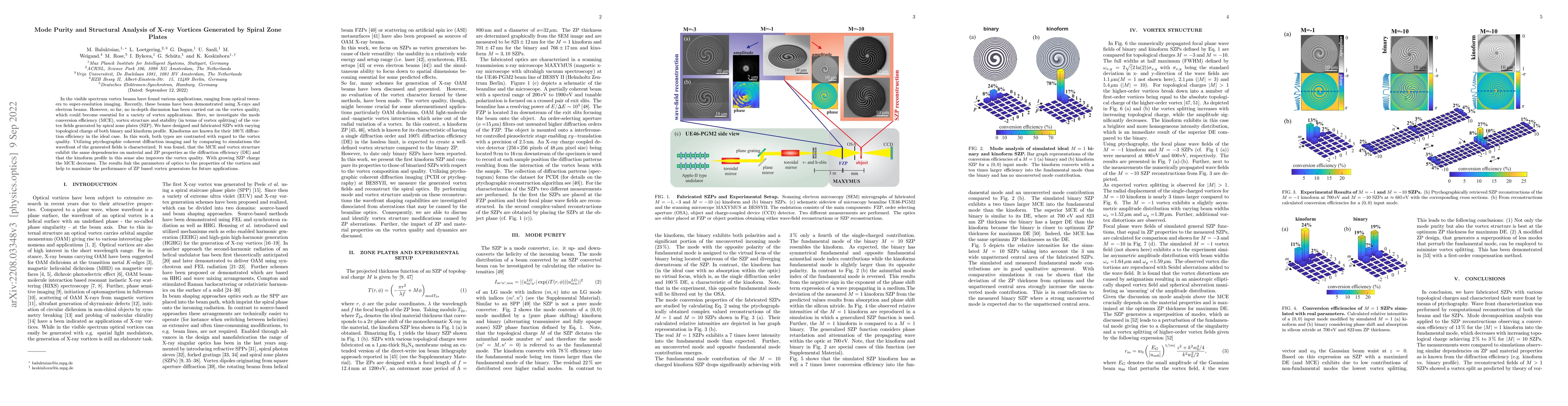 Thumbnail for Mode purity and structural analysis of x-ray vortices generated by
  spiral zone plates