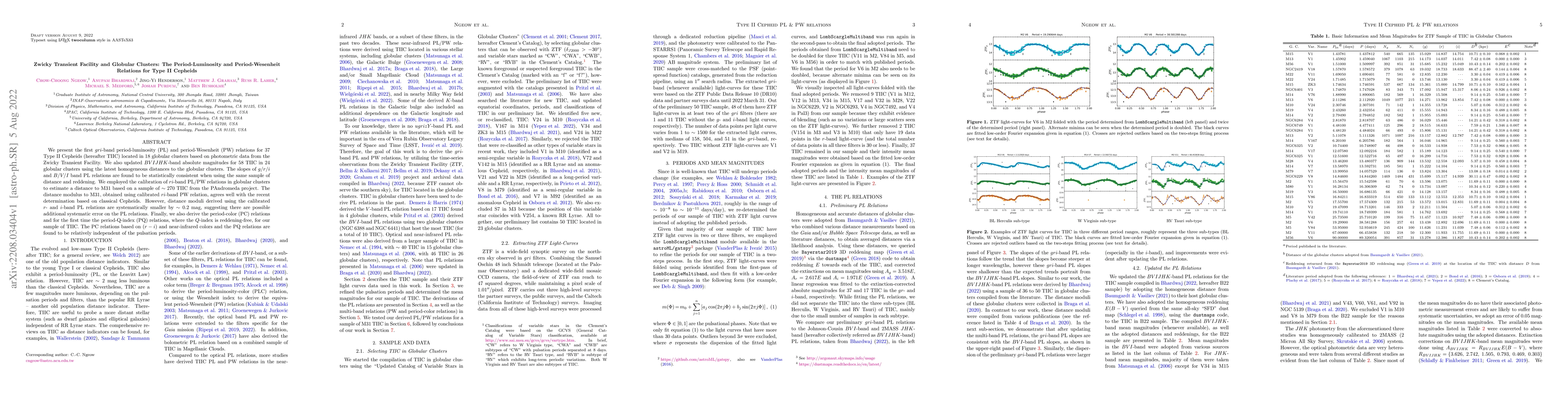 Thumbnail for Zwicky Transient Facility and Globular Clusters: The Period-Luminosity
  and Period-Wesenheit Relations for Type II Cepheids
