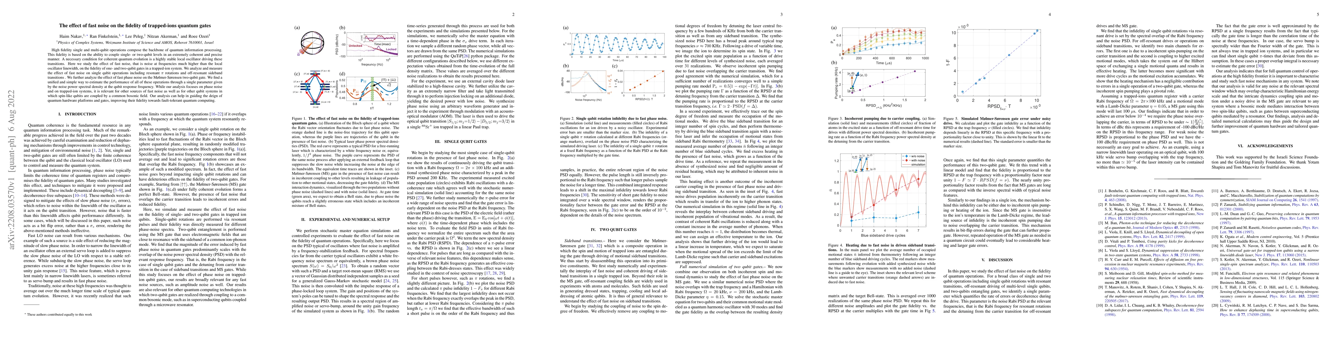 Thumbnail for The effect of fast noise on the fidelity of trapped-ions quantum gates
