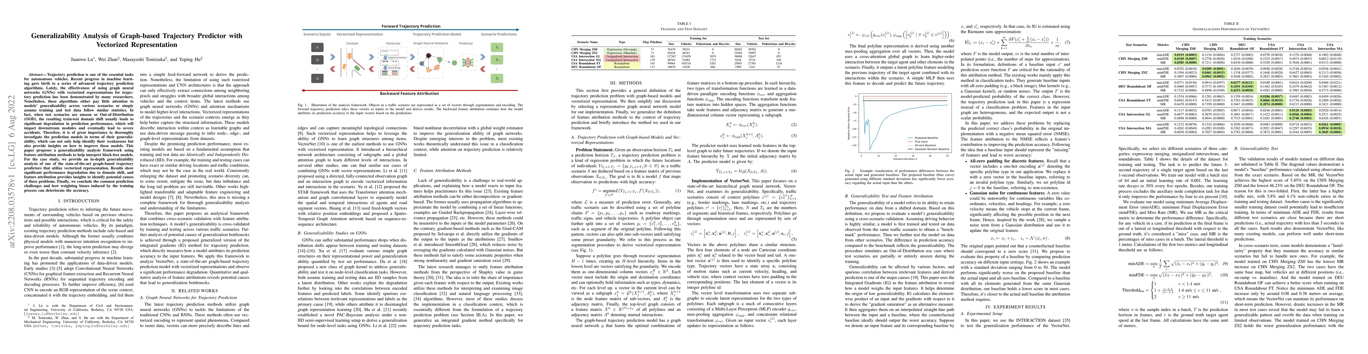 Thumbnail for Generalizability Analysis of Graph-based Trajectory Predictor with
  Vectorized Representation