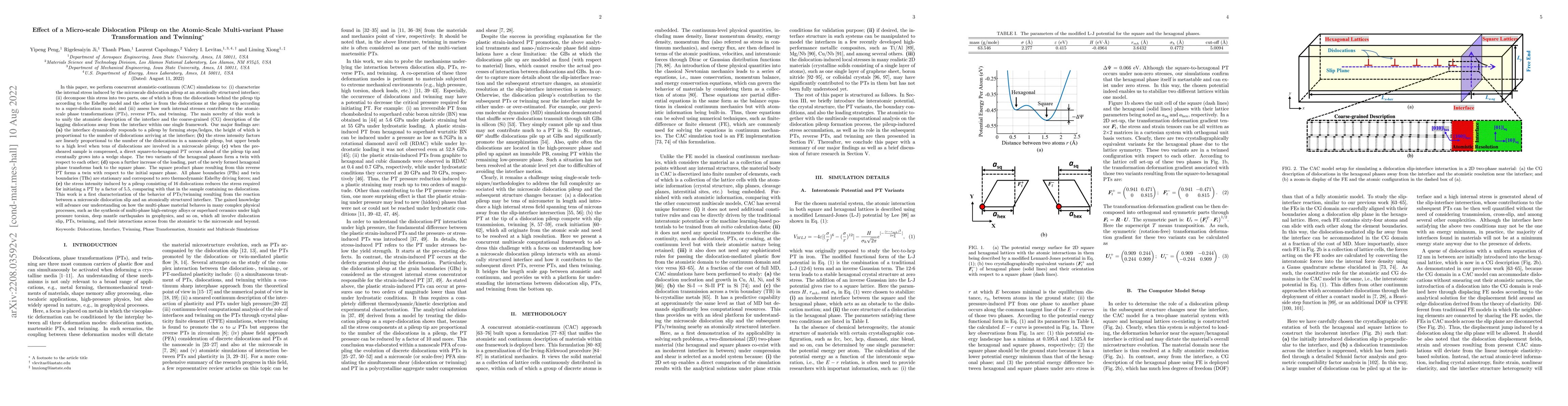 Thumbnail for Effect of a Micro-scale Dislocation Pileup on the Atomic-Scale
  Multi-variant Phase Transformation and Twinning