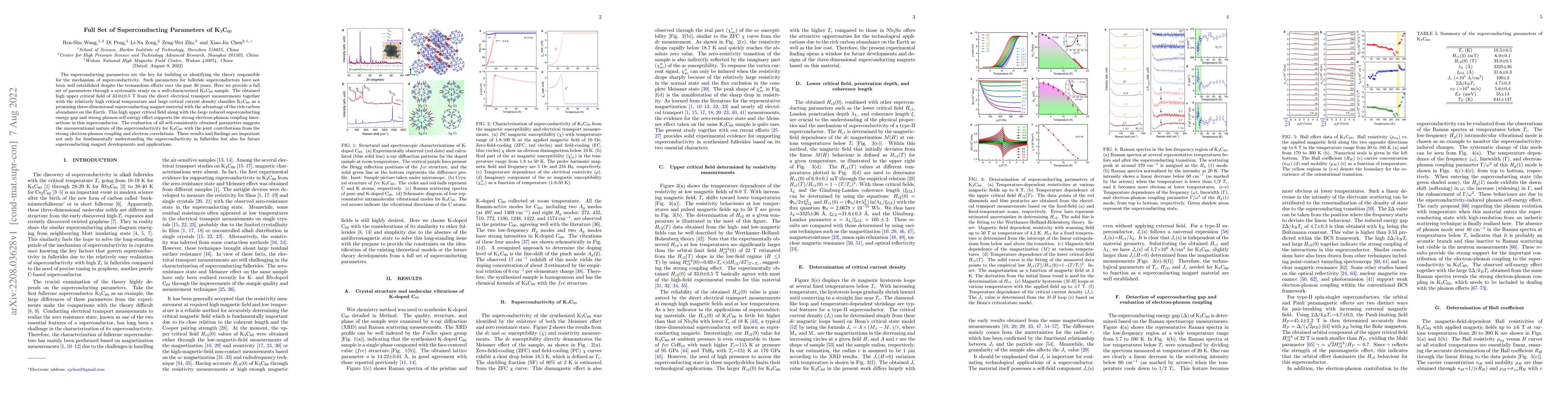 Thumbnail for Full Set of Superconducting Parameters of K$_3$C$_{60}$
