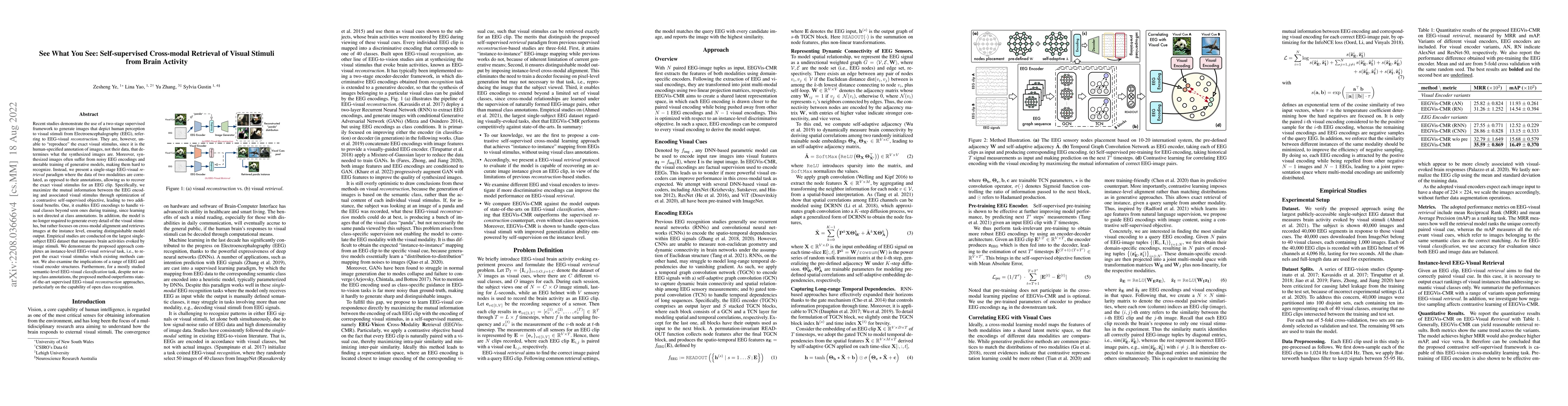 Thumbnail for See What You See: Self-supervised Cross-modal Retrieval of Visual
  Stimuli from Brain Activity