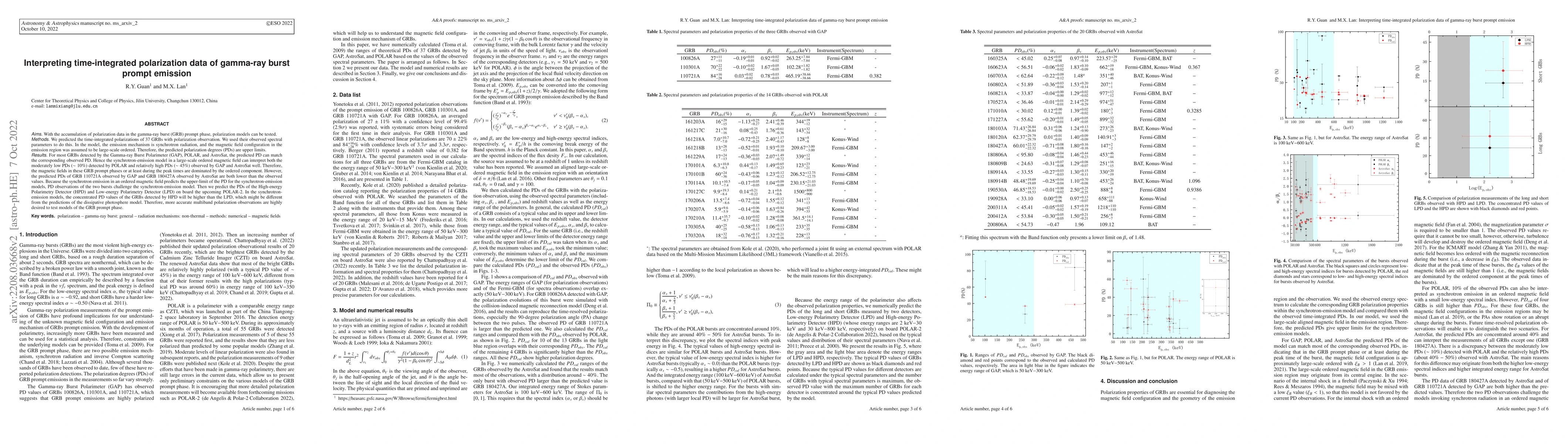 Thumbnail for Interpreting time-integrated polarization data of gamma-ray burst prompt
  emission