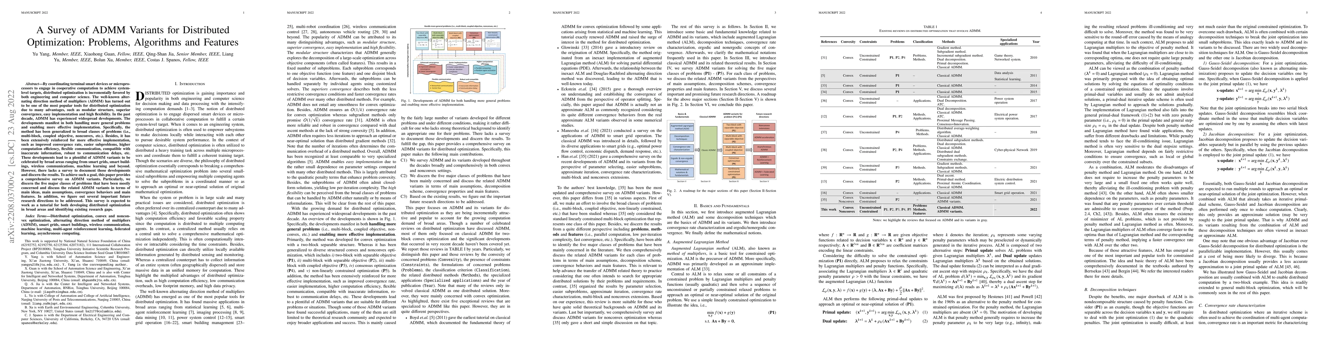 Thumbnail for A Survey of ADMM Variants for Distributed Optimization: Problems,
  Algorithms and Features