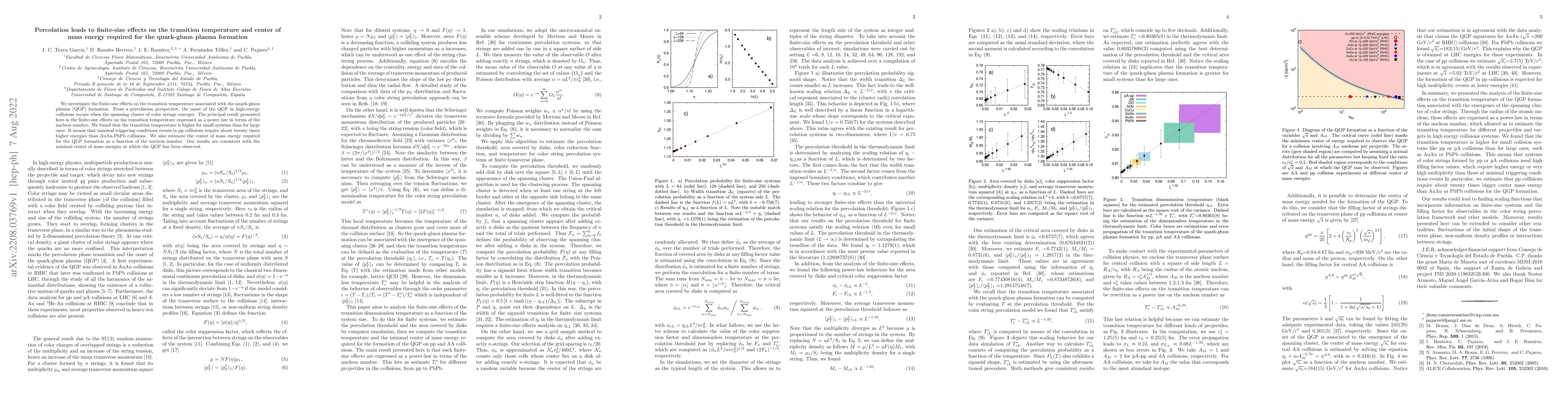 Thumbnail for Percolation leads to finite-size effects on the transition temperature
  and center of mass energy required for the quark-gluon plasma formation