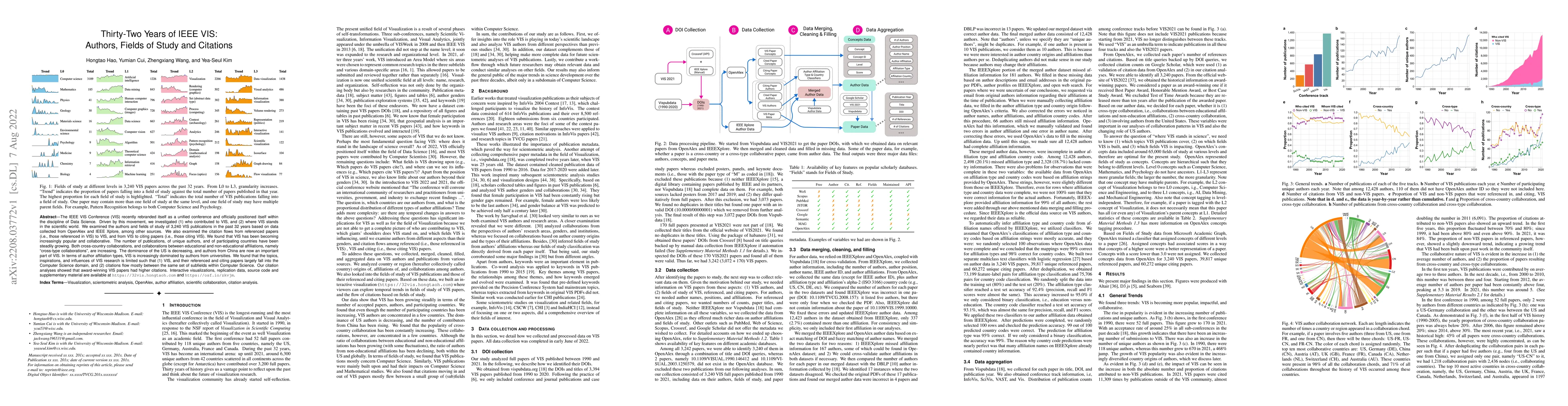 Thumbnail for Thirty-Two Years of IEEE VIS: Authors, Fields of Study and Citations