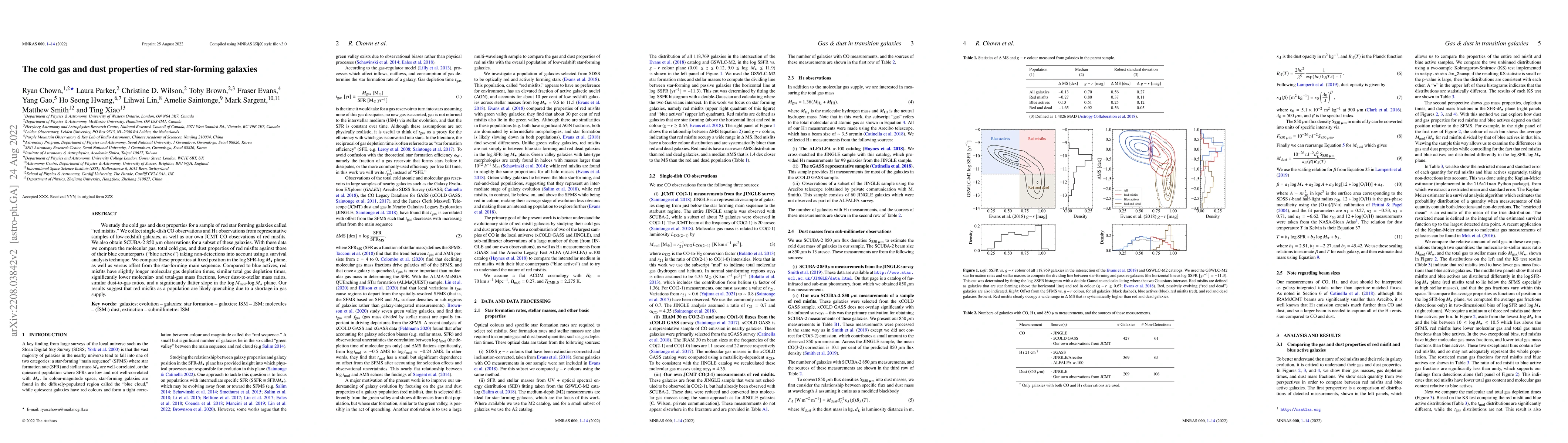 Thumbnail for The cold gas and dust properties of red star-forming galaxies