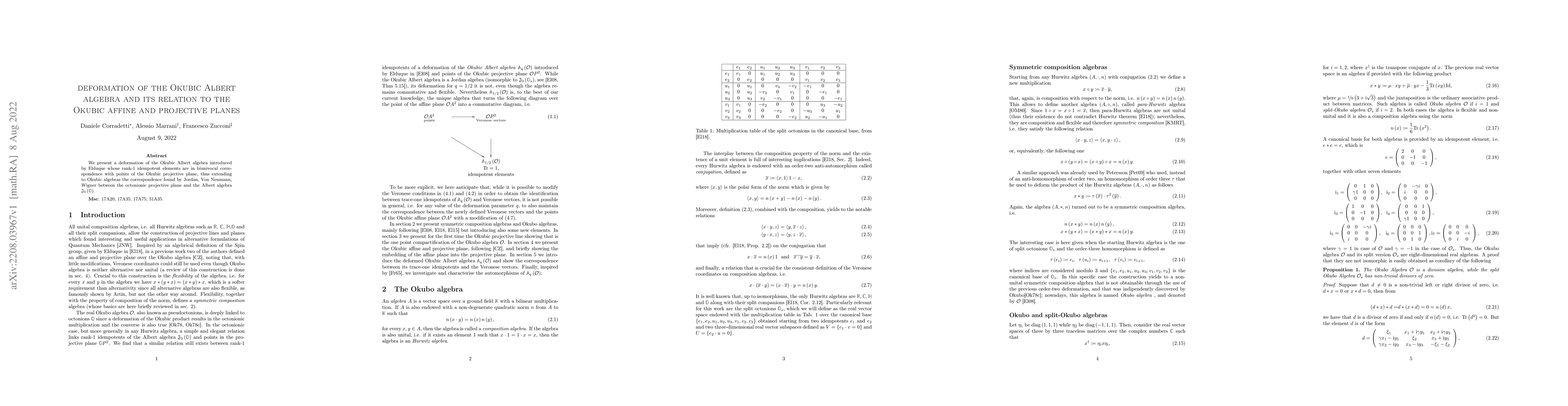 Thumbnail for Deformation of the Okubic Albert algebra and its relation to the Okubic
  affine and projective planes