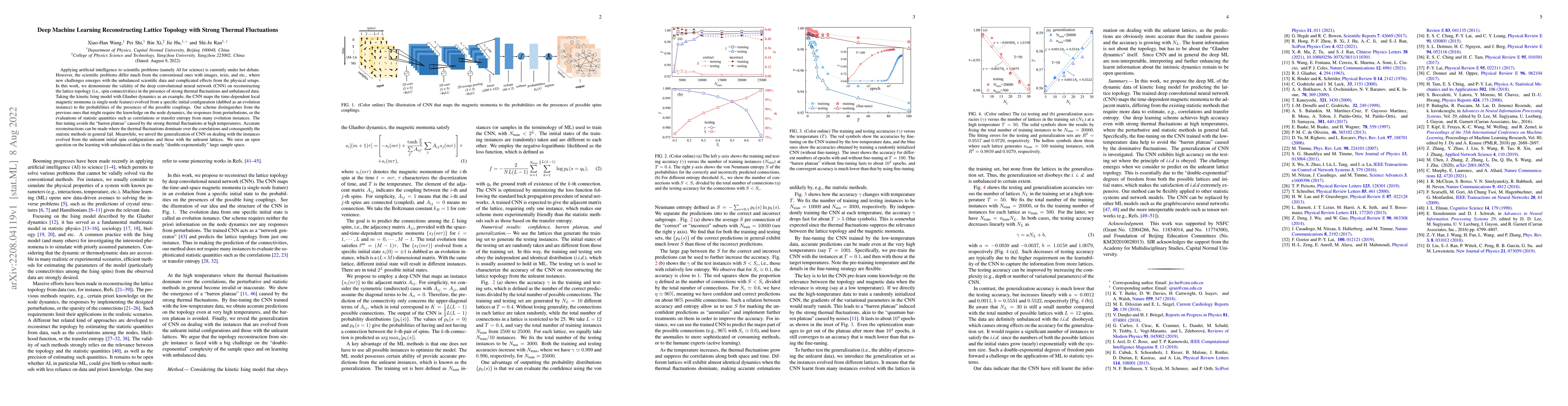 Thumbnail for Deep Machine Learning Reconstructing Lattice Topology with Strong
  Thermal Fluctuations