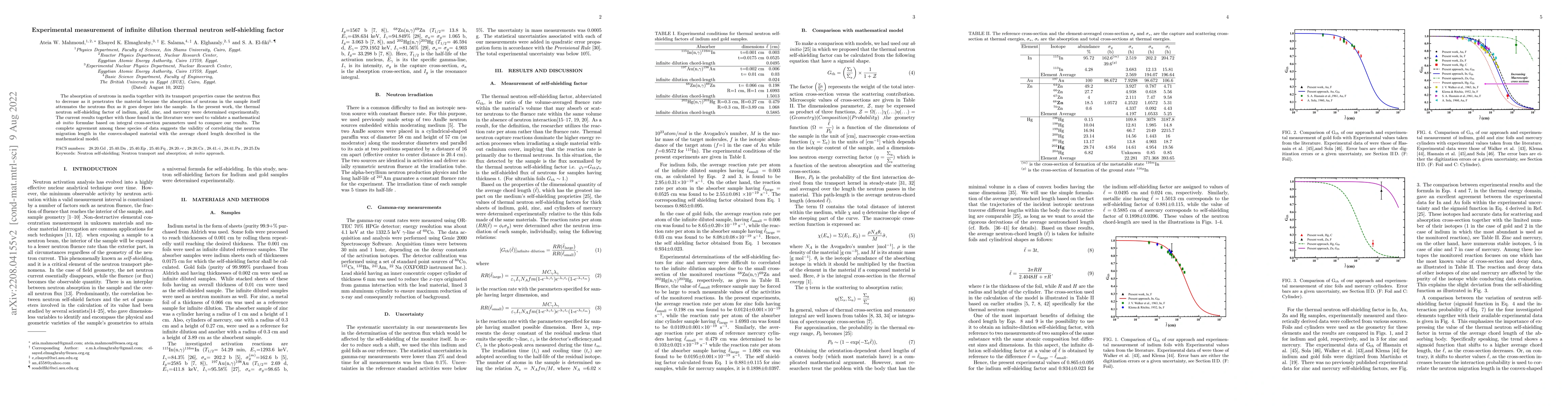 Thumbnail for Experimental measurement of infinite dilution thermal neutron
  self-shielding factor
