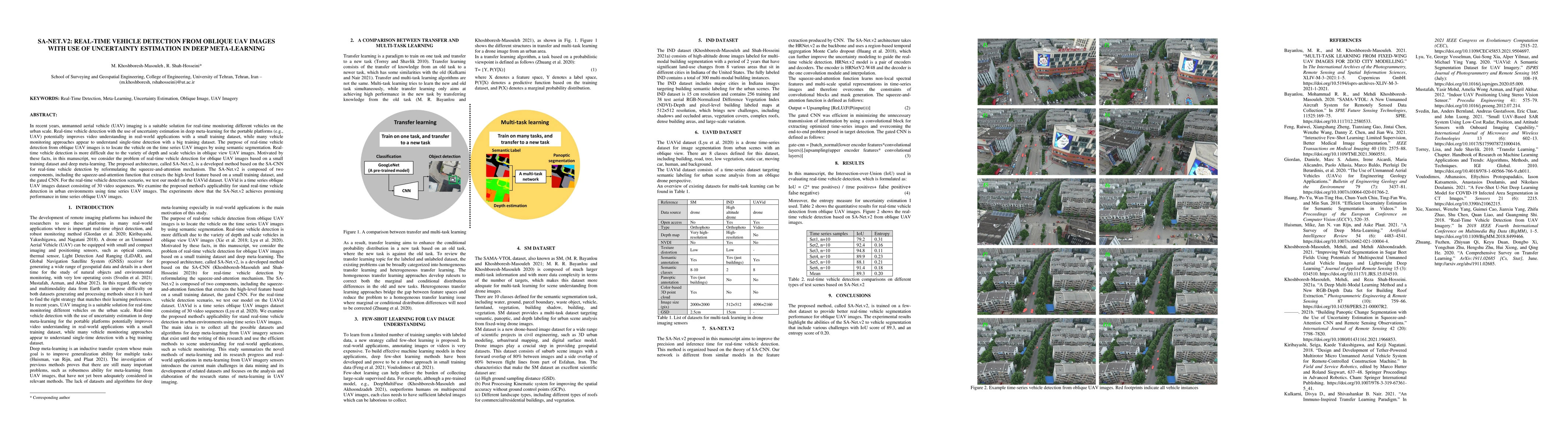 Thumbnail for SA-NET.v2: Real-time vehicle detection from oblique UAV images with use
  of uncertainty estimation in deep meta-learning