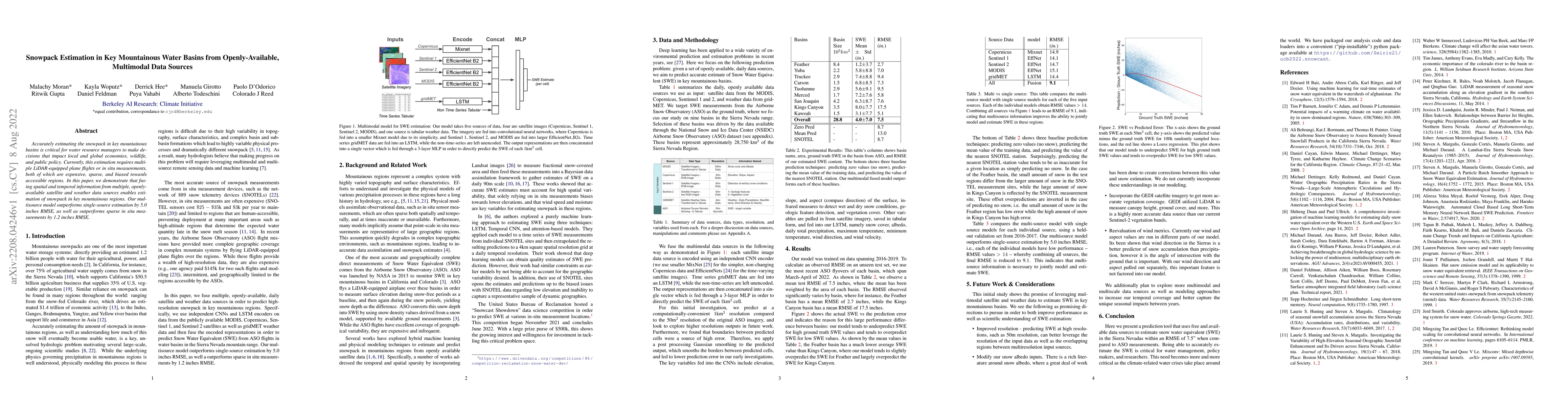Thumbnail for Snowpack Estimation in Key Mountainous Water Basins from
  Openly-Available, Multimodal Data Sources