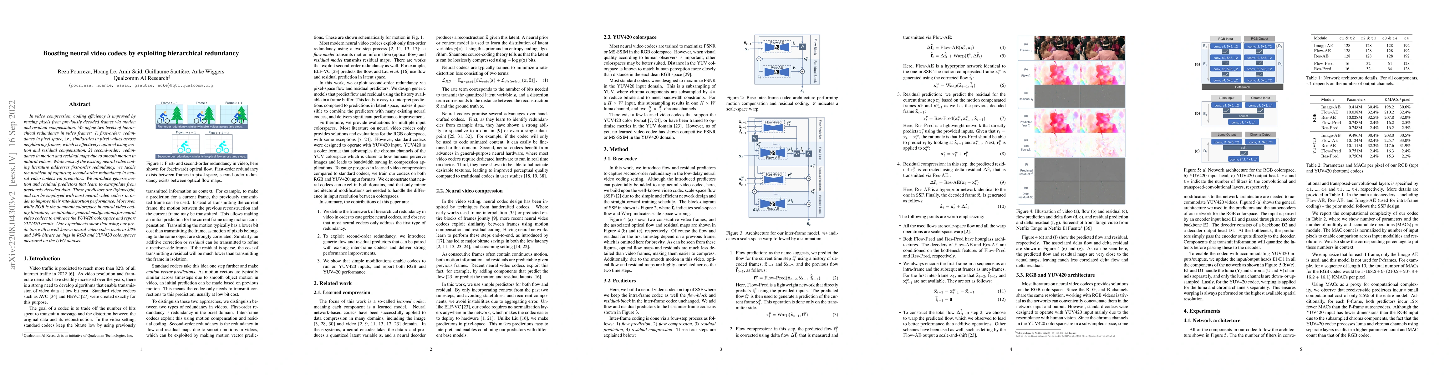 Thumbnail for Boosting neural video codecs by exploiting hierarchical redundancy