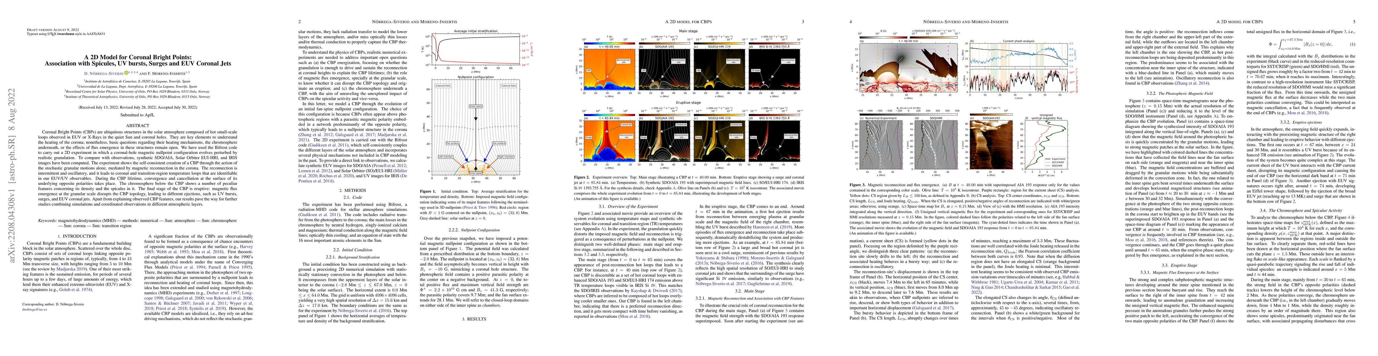 Thumbnail for A 2D Model for Coronal Bright Points: Association with Spicules, UV
  bursts, Surges and EUV Coronal Jets