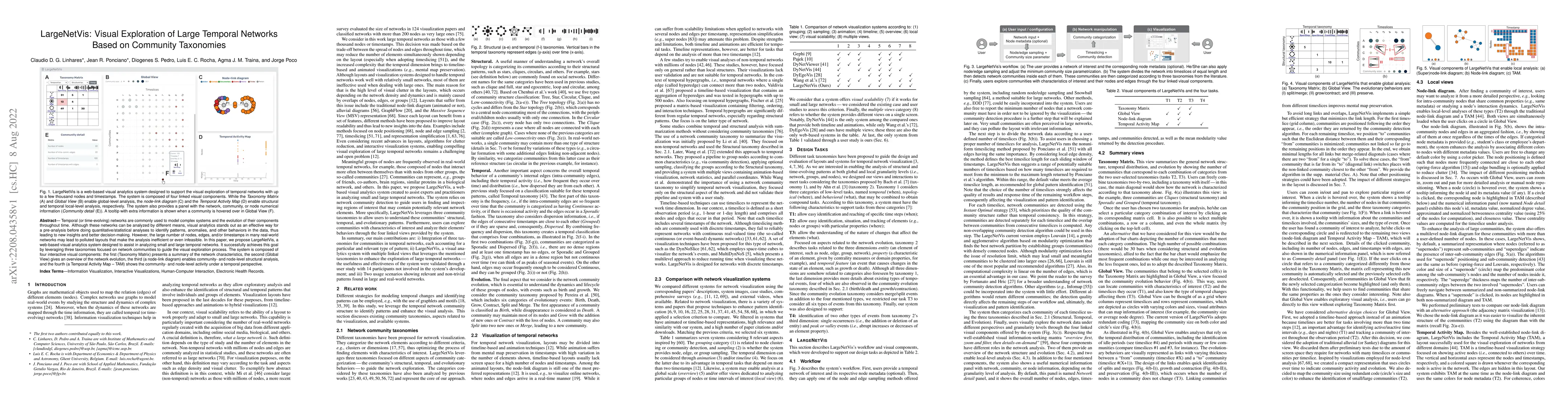 Thumbnail for LargeNetVis: Visual Exploration of Large Temporal Networks Based on
  Community Taxonomies