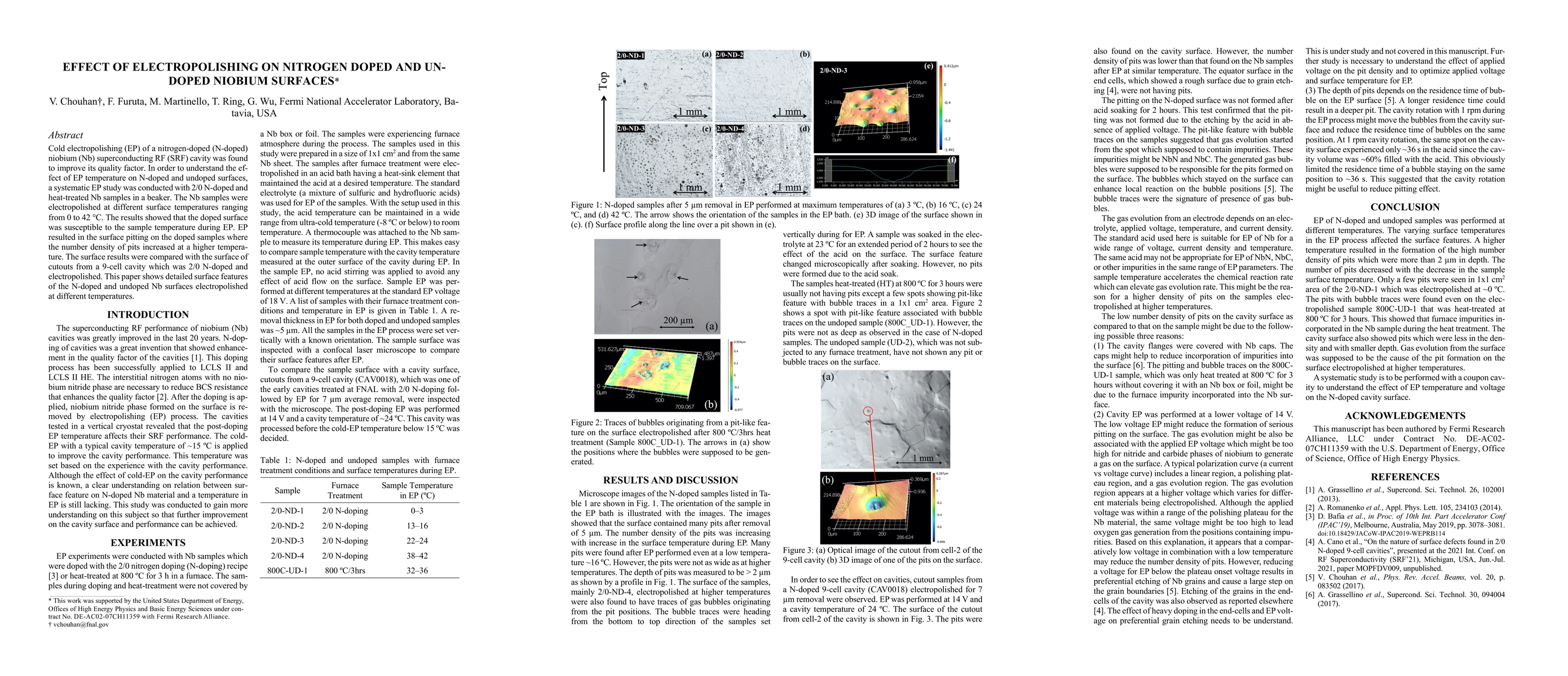 Thumbnail for Effect of Electropolishing on Nitrogen Doped and Undoped Niobium
  Surfaces