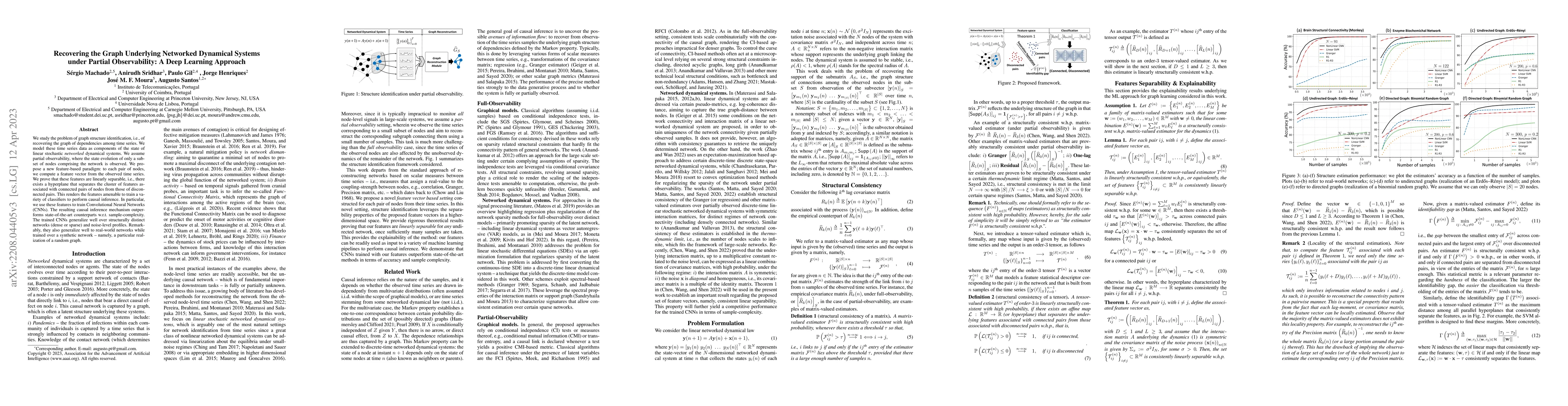 Thumbnail for Recovering the Graph Underlying Networked Dynamical Systems under
  Partial Observability: A Deep Learning Approach