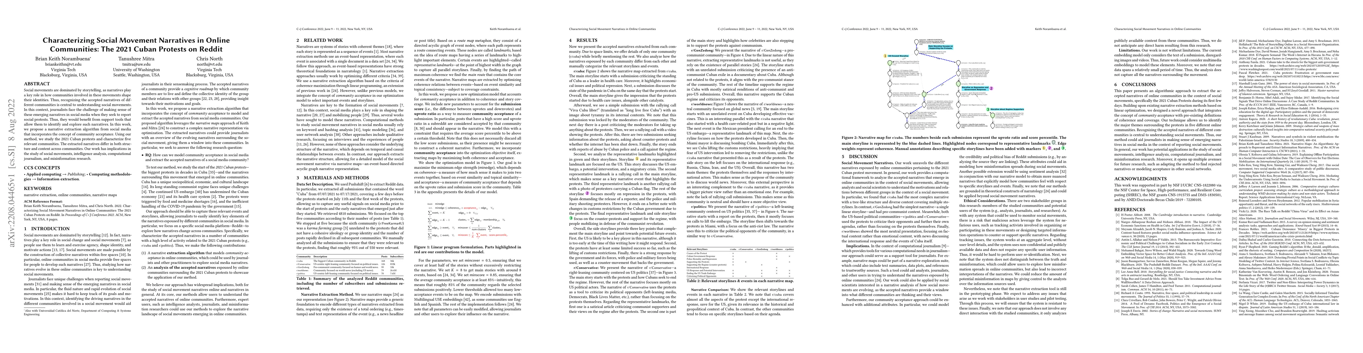 Thumbnail for Characterizing Social Movement Narratives in Online Communities: The
  2021 Cuban Protests on Reddit