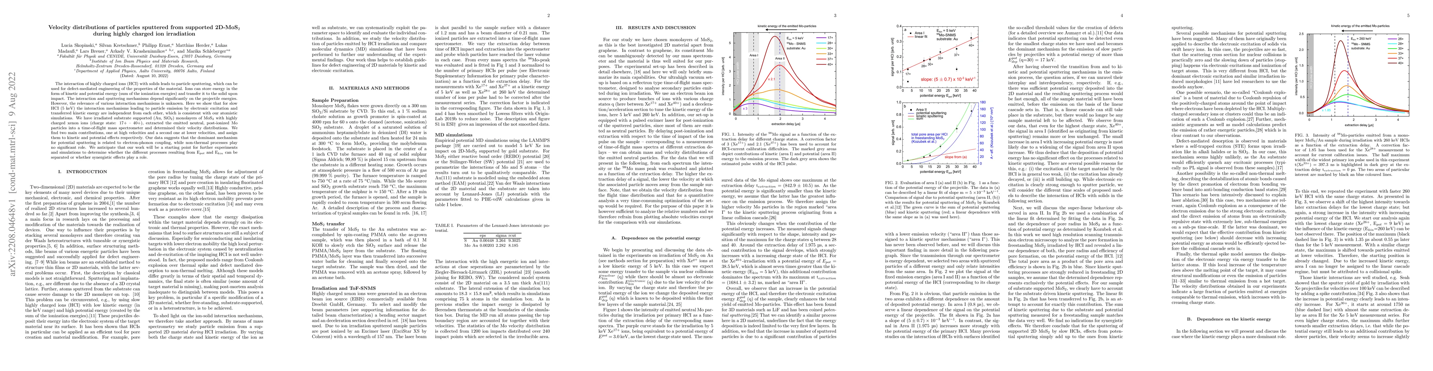 Thumbnail for Velocity distributions of particles sputtered from supported 2D-MoS$_2$
  during highly charged ion irradiation