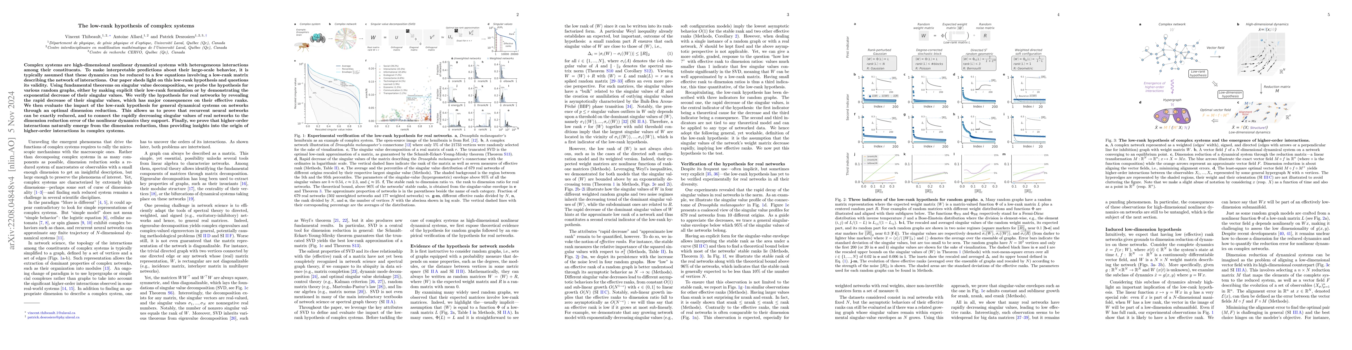 Thumbnail for The low-rank hypothesis of complex systems