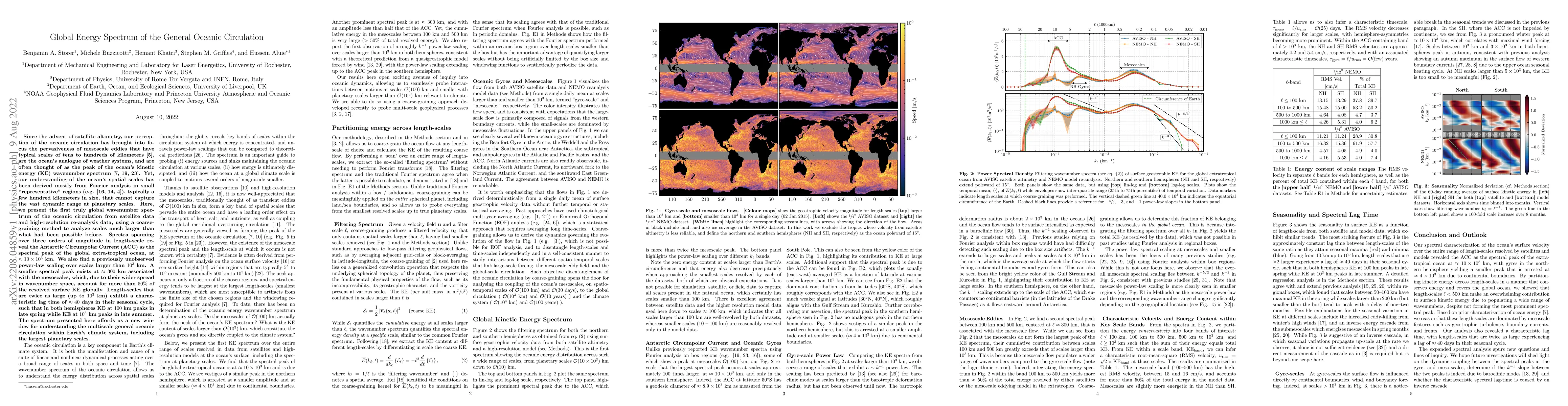 Thumbnail for Global Energy Spectrum of the General Oceanic Circulation