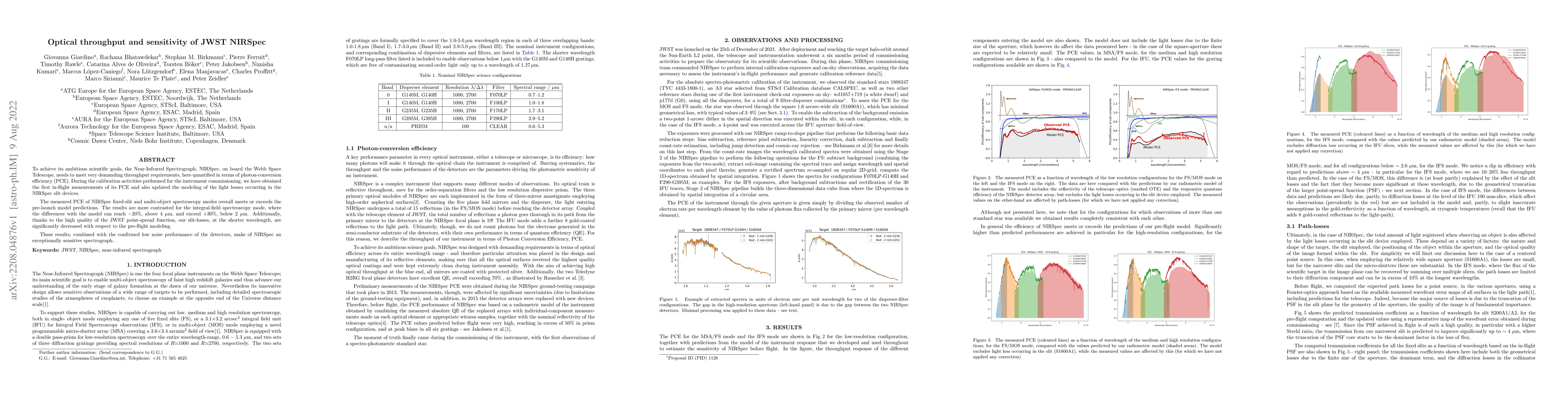 Thumbnail for Optical throughput and sensitivity of JWST NIRSpec
