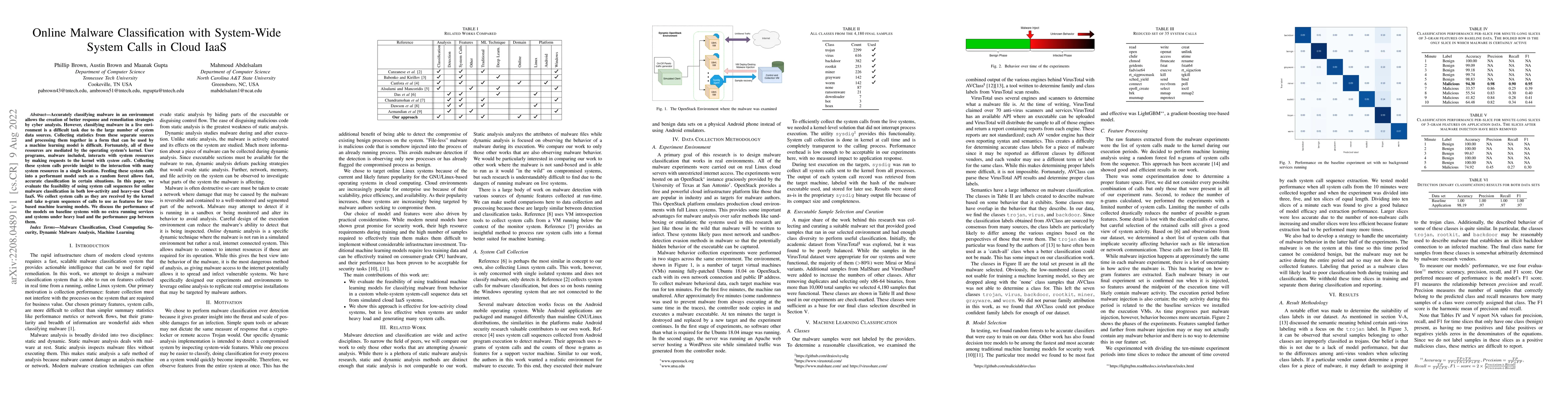 Thumbnail for Online Malware Classification with System-Wide System Calls in Cloud
  IaaS