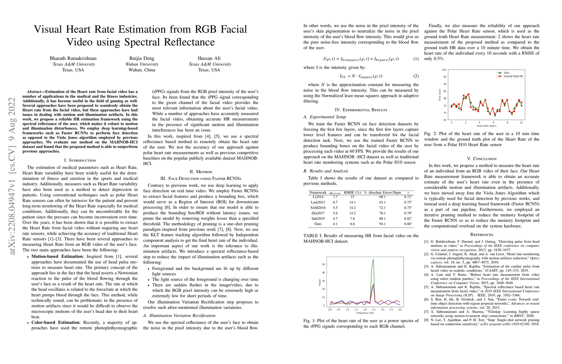 Thumbnail for Visual Heart Rate Estimation from RGB Facial Video using Spectral
  Reflectance
